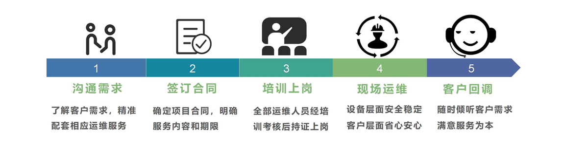 聯(lián)系天浩洋